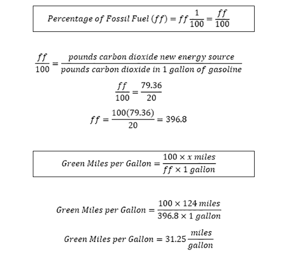 Carbon efficiency equations for a 124 MPGe electric car charged with coal power